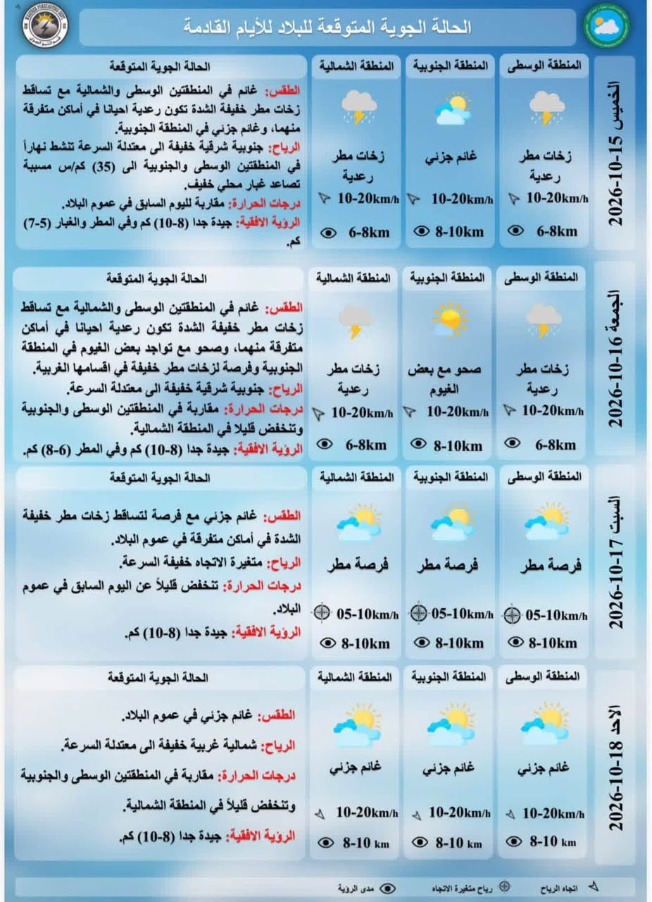 طقس العراق.. أمطار رعدية وانخفاض في درجات الحرارة